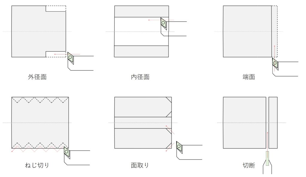 旋盤で加工できる形状