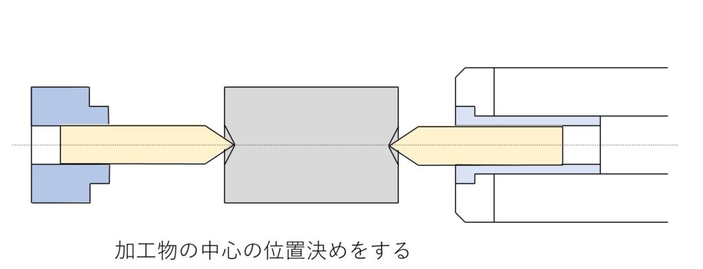 センター穴