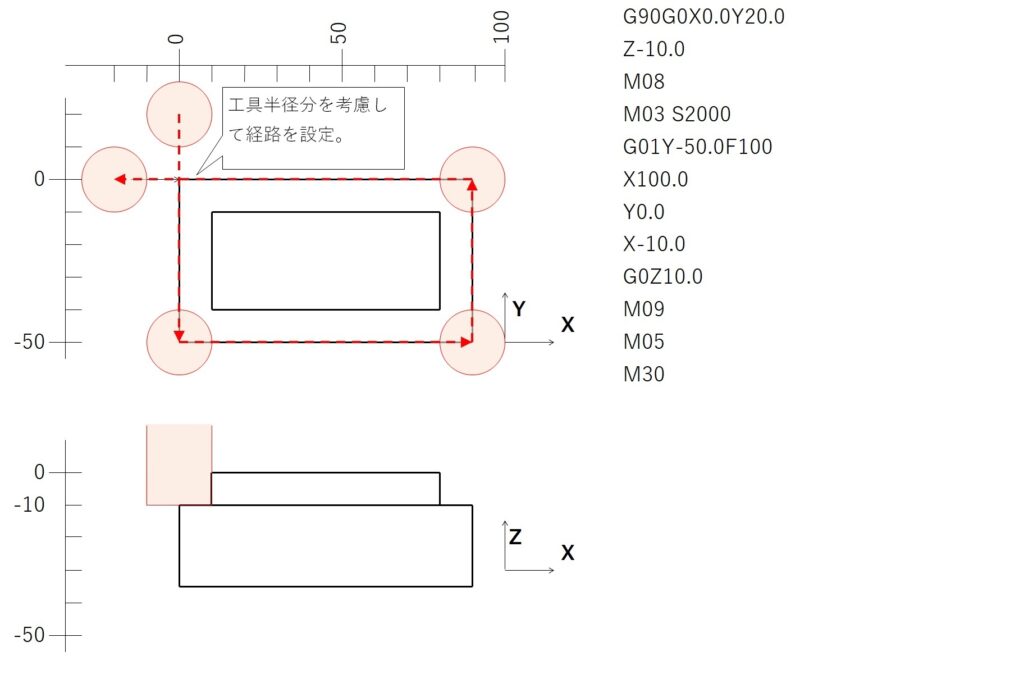 工具径補正していないﾌﾟﾛｸﾞﾗﾑ