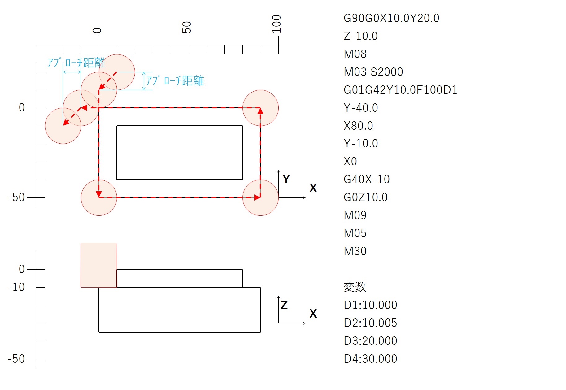 工具径補正 _ 工具径補正 とは – JRGRNP