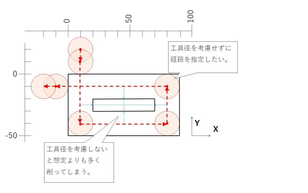 工具径考えていない動き