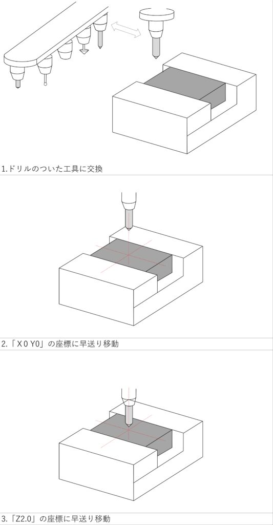 mcのドリルを使用した穴開けモデル➀