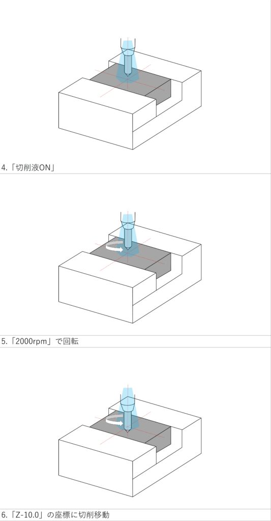 mcのドリルを使用した穴開けモデル②