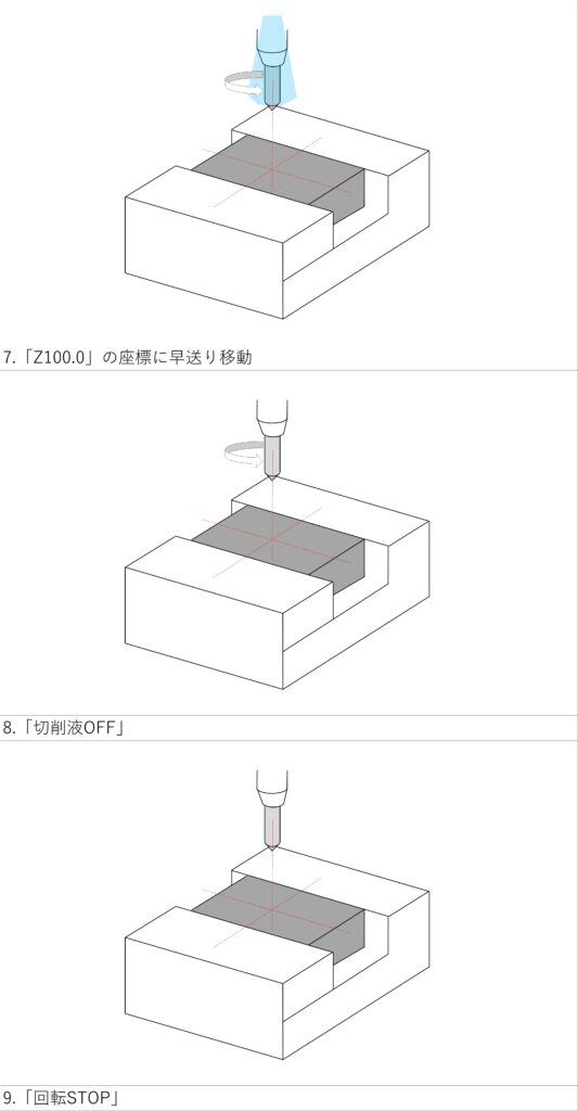 mcのドリルを使用した穴開けモデル③