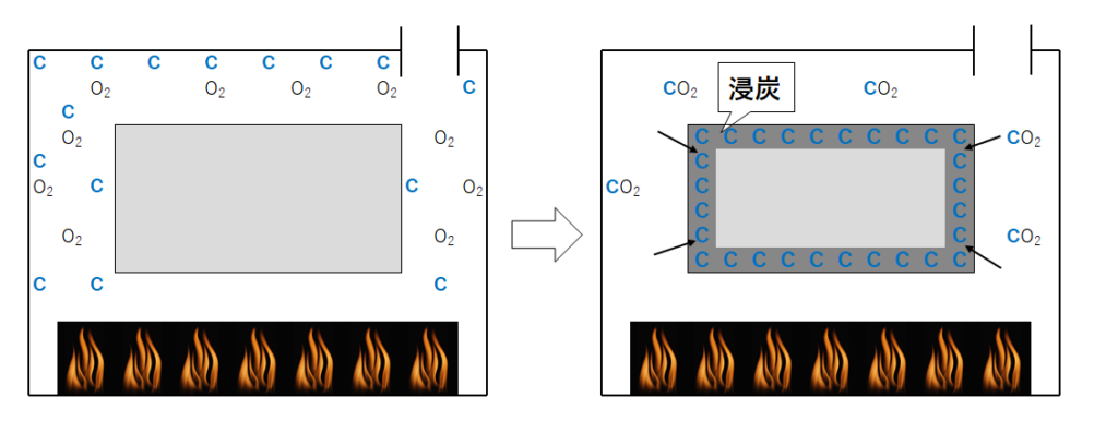 浸炭ﾒｶﾆｽﾞﾑ