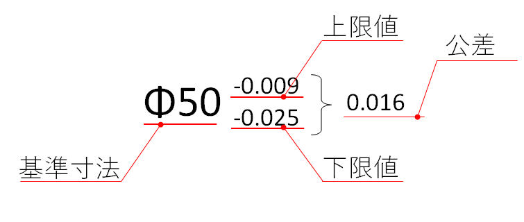 規格