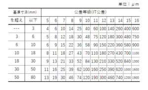 h7とは？ 寸法公差とはめあい公差の決め方を解説！