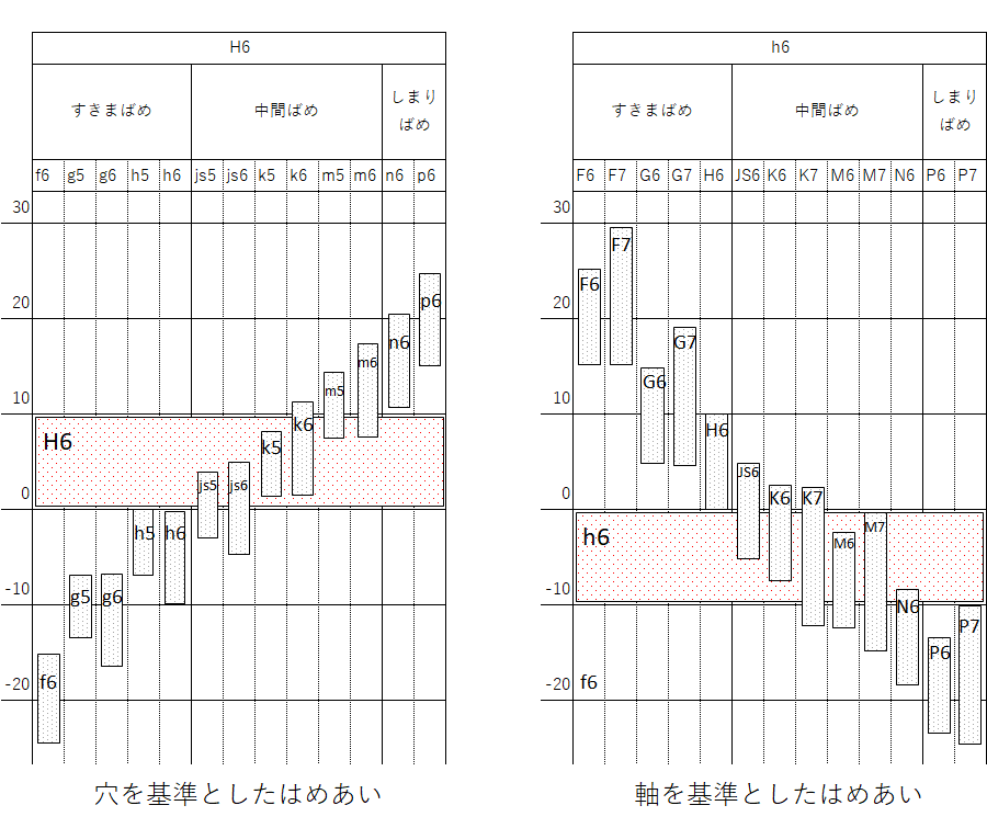 はめあい　記号