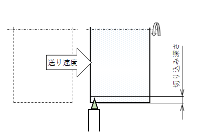 ドレッシング