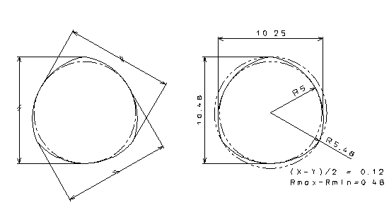 真円度の直径法のデメリット
