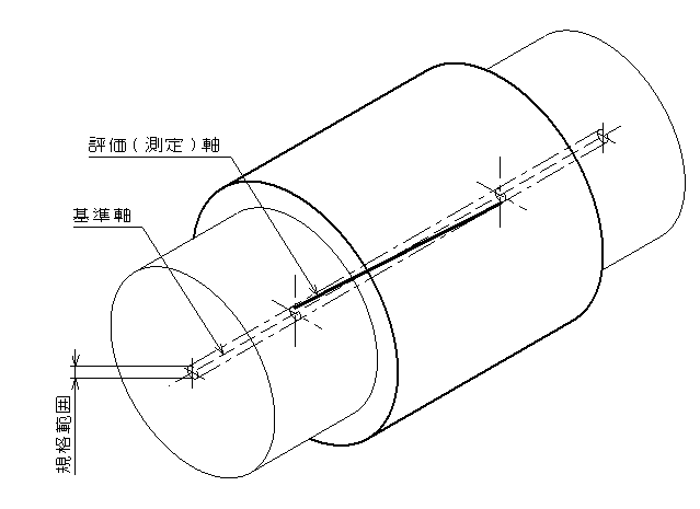 同軸度の定義