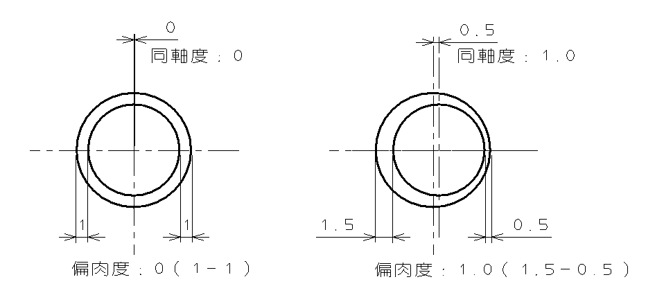 偏肉による同軸の測定