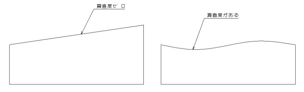 真直度の傾きをｷｬﾝｾﾙ