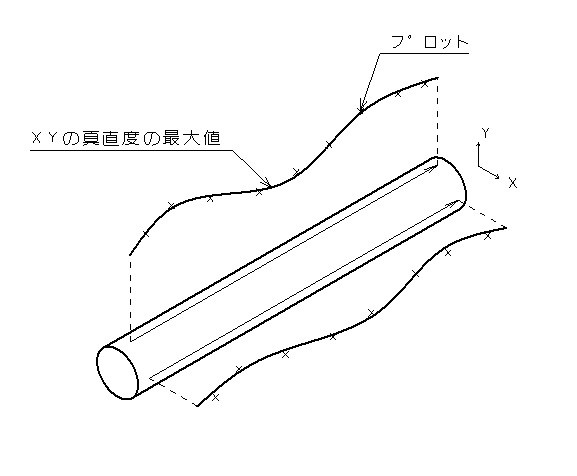 円筒形状の真直度(φなし)