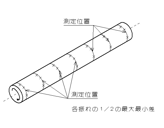 円筒形状の真直度(φあり)