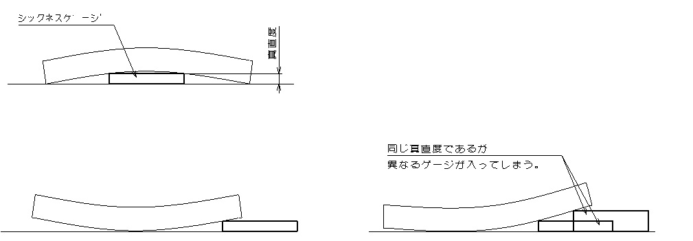 ｼｯｸﾈｽｹﾞｰｼﾞによる真直度検査