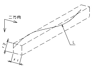 二方向の真直度